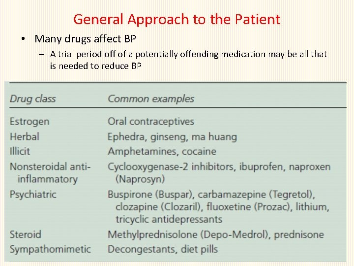 General Approach to the Patient • Many drugs affect BP – A trial period