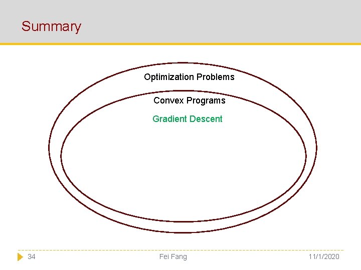 Summary Optimization Problems Convex Programs Gradient Descent 34 Fei Fang 11/1/2020 