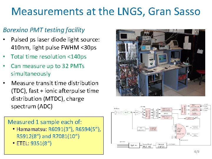 Measurements at the LNGS, Gran Sasso Borexino PMT testing facility • Pulsed ps laser