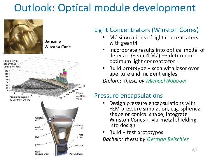 Outlook: Optical module development Light Concentrators (Winston Cones) Borexino Winston Cone • MC simulations