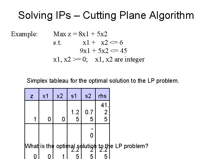 Solving IPs – Cutting Plane Algorithm Example: Max z = 8 x 1 +