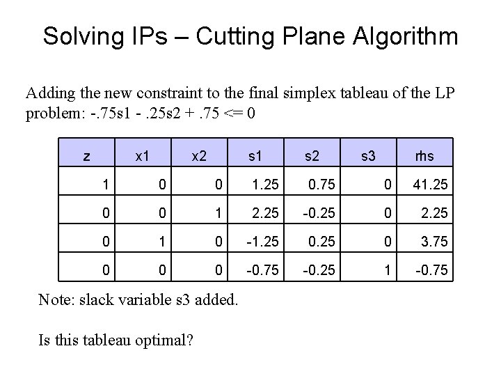 Solving IPs – Cutting Plane Algorithm Adding the new constraint to the final simplex