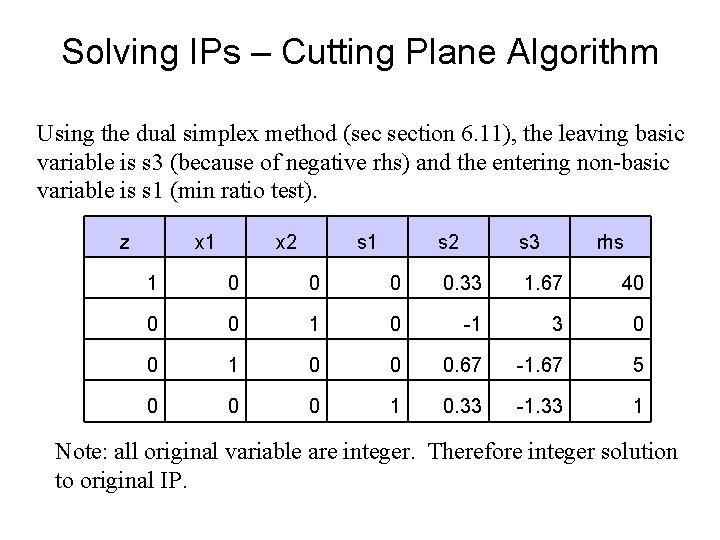 Solving IPs – Cutting Plane Algorithm Using the dual simplex method (sec section 6.