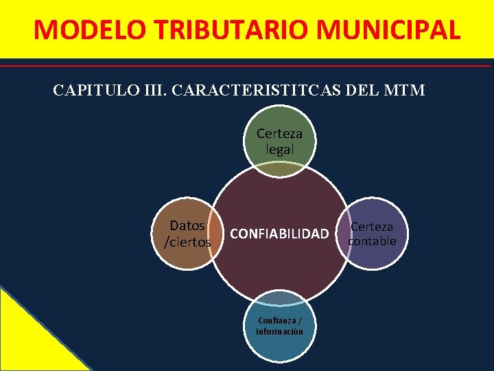 MODELO TRIBUTARIO MUNICIPAL CAPITULO III. CARACTERISTITCAS DEL MTM Certeza legal Datos /ciertos CONFIABILIDAD Confianza