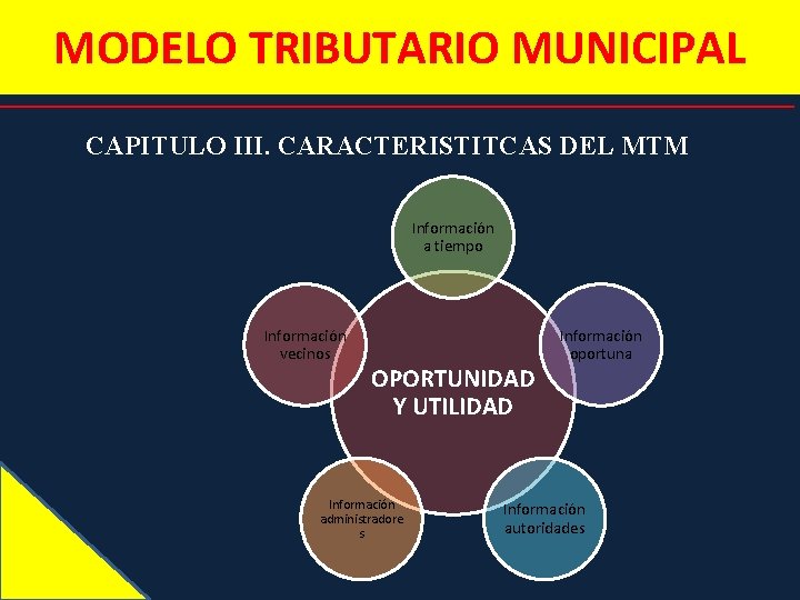 MODELO TRIBUTARIO MUNICIPAL CAPITULO III. CARACTERISTITCAS DEL MTM Información a tiempo Información vecinos OPORTUNIDAD