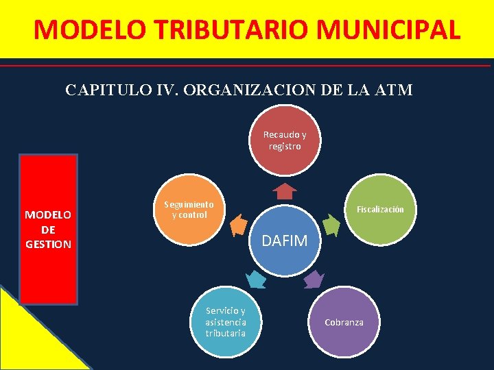 MODELO TRIBUTARIO MUNICIPAL CAPITULO IV. ORGANIZACION DE LA ATM Recaudo y registro MODELO DE
