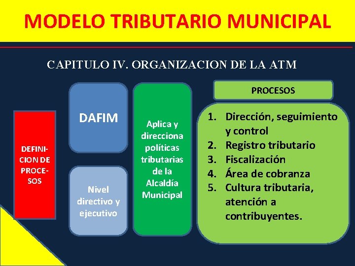 MODELO TRIBUTARIO MUNICIPAL CAPITULO IV. ORGANIZACION DE LA ATM PROCESOS DAFIM DEFINICION DE PROCESOS