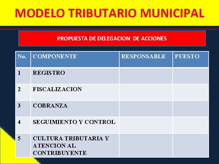 MODELO TRIBUTARIO MUNICIPAL PROPUESTA DE DELEGACION DE ACCIONES No. COMPONENTE 1 REGISTRO 2 FISCALIZACION