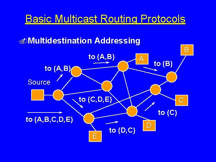 Basic Multicast Routing Protocols. Multidestination Addressing to (A, B) B A to (B) to
