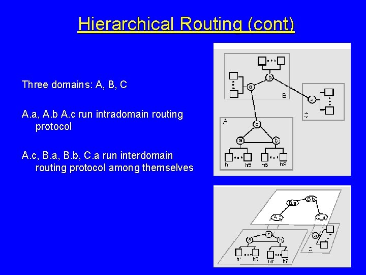 Hierarchical Routing (cont) Three domains: A, B, C A. a, A. b A. c