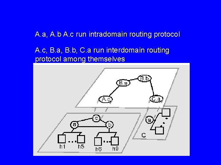 A. a, A. b A. c run intradomain routing protocol A. c, B. a,