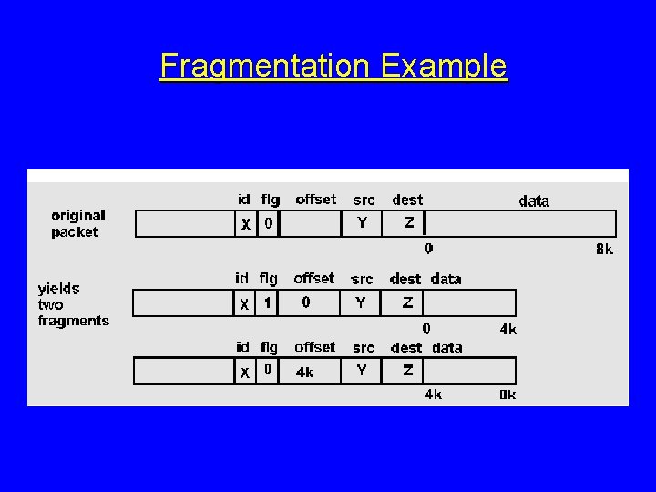 Fragmentation Example 