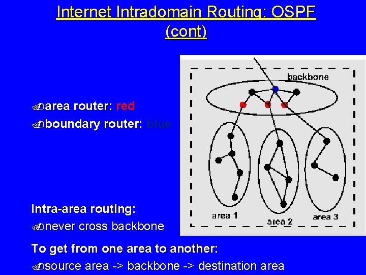 Internet Intradomain Routing: OSPF (cont) . area router: red. boundary router: blue Intra-area routing: