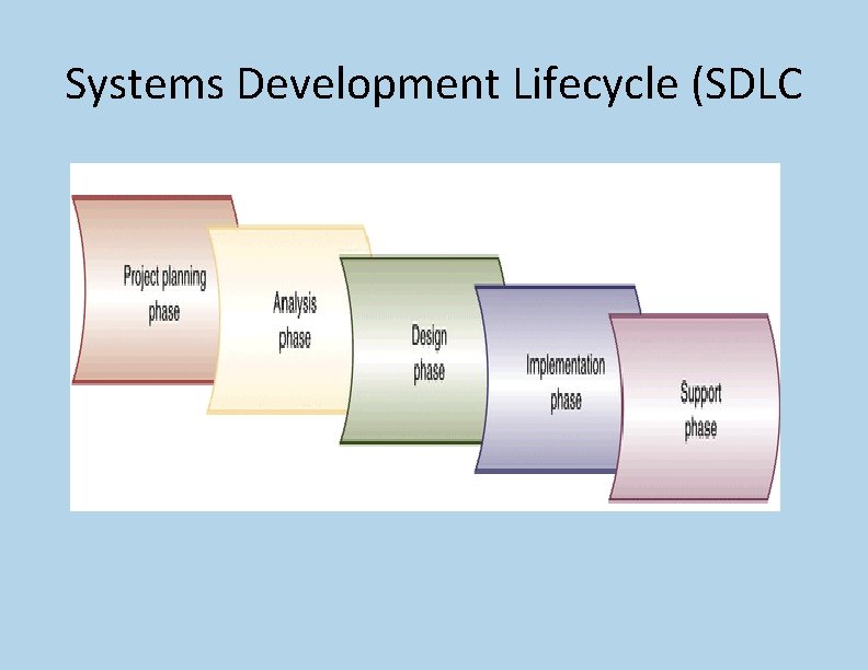 Systems Development Lifecycle (SDLC Systems Development Lifecycle (SDLC
