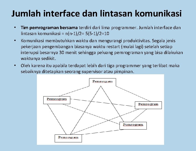 Jumlah interface dan lintasan komunikasi • Tim pemrograman bersama terdiri dari lima programmer. Jumlah Jumlah interface dan lintasan komunikasi • Tim pemrograman bersama terdiri dari lima programmer. Jumlah