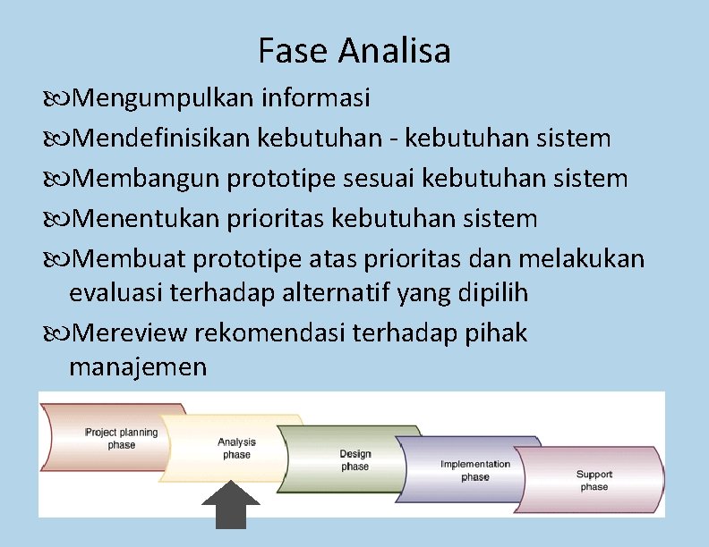 Fase Analisa Mengumpulkan informasi Mendefinisikan kebutuhan - kebutuhan sistem Membangun prototipe sesuai kebutuhan sistem