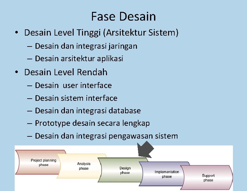 Fase Desain • Desain Level Tinggi (Arsitektur Sistem) – Desain dan integrasi jaringan –