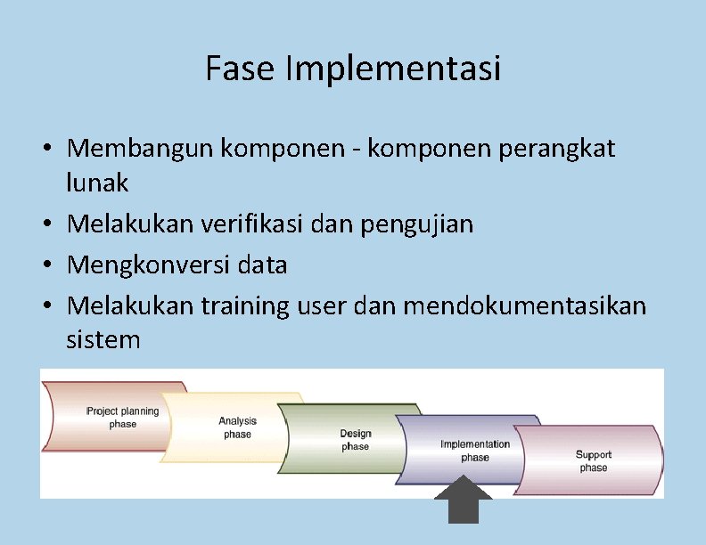 Fase Implementasi • Membangun komponen - komponen perangkat lunak • Melakukan verifikasi dan pengujian