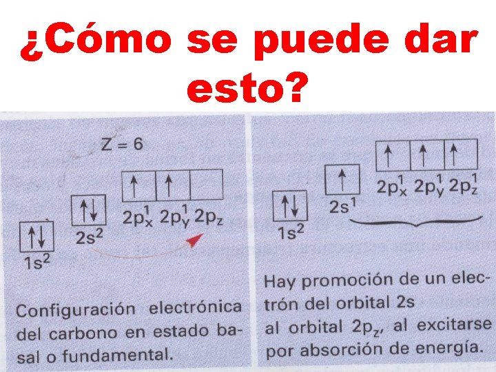 ¿Cómo se puede dar esto? 