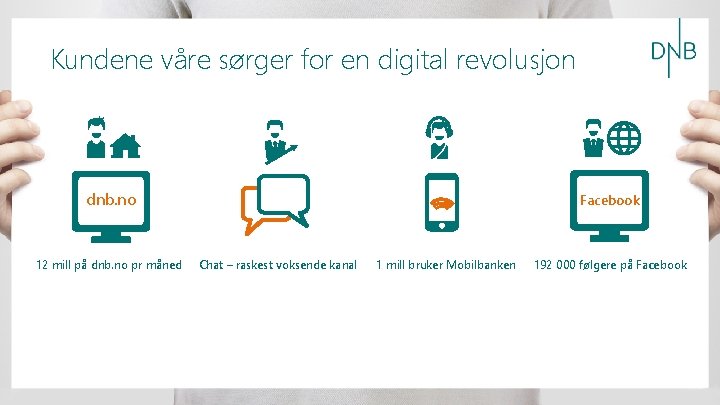 Kundene våre sørger for en digital revolusjon dnb. no 12 mill på dnb. no