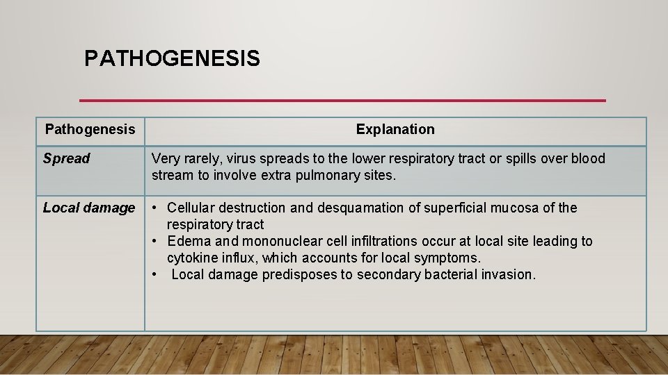 PATHOGENESIS Pathogenesis Explanation Spread Very rarely, virus spreads to the lower respiratory tract or