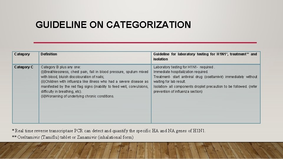 GUIDELINE ON CATEGORIZATION Category Definition Guideline for laboratory testing for H 1 N 1*,