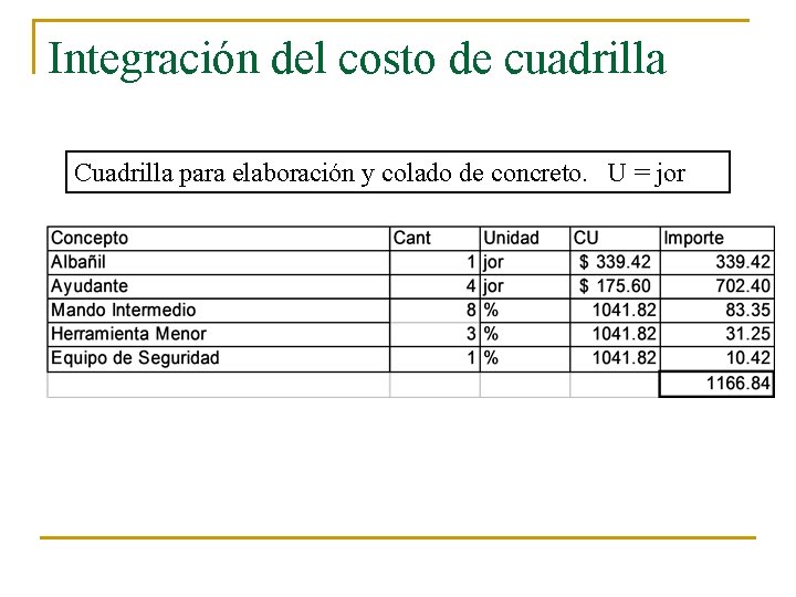 Integración del costo de cuadrilla Cuadrilla para elaboración y colado de concreto. U =