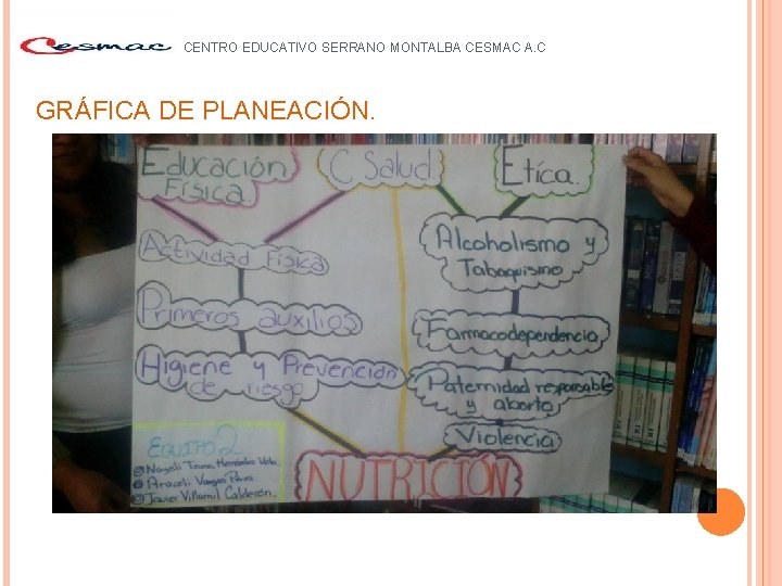 CENTRO EDUCATIVO SERRANO MONTALBA CESMAC A. C GRÁFICA DE PLANEACIÓN. 