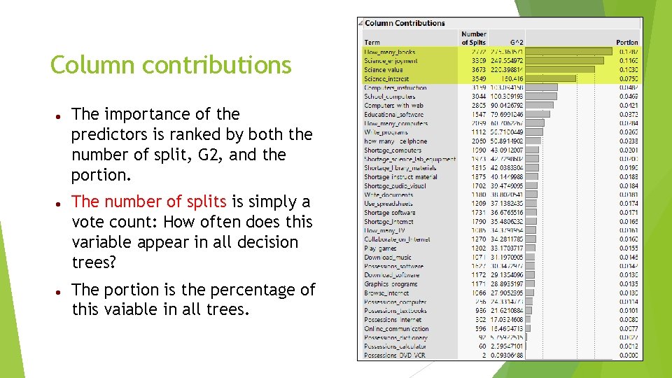 Column contributions The importance of the predictors is ranked by both the number of