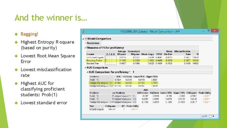 And the winner is… Bagging! Highest Entropy R-square (based on purity) Lowest Root Mean