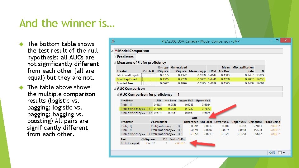 And the winner is… The bottom table shows the test result of the null