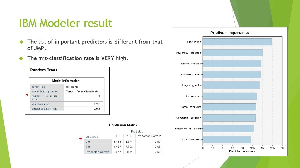 IBM Modeler result The list of important predictors is different from that of JMP.