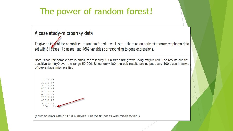 The power of random forest! 