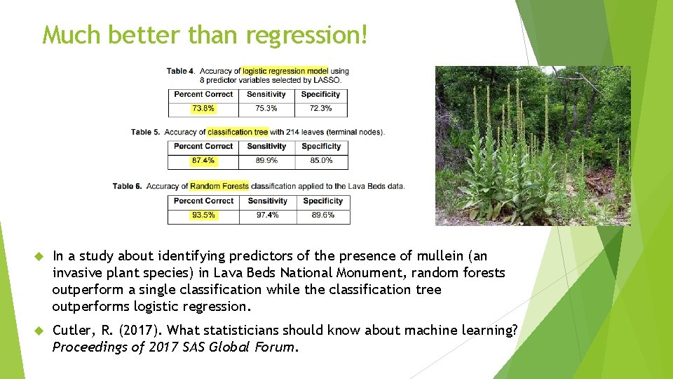 Much better than regression! In a study about identifying predictors of the presence of