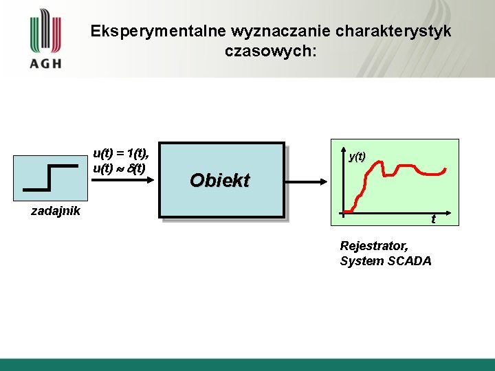 Eksperymentalne wyznaczanie charakterystyk czasowych: u(t) = 1(t), u(t) y(t) Obiekt zadajnik t Rejestrator, System