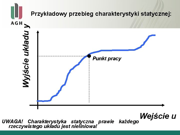 Wyjście układu y Przykładowy przebieg charakterystyki statycznej: Punkt pracy UWAGA! Charakterystyka statyczna prawie każdego