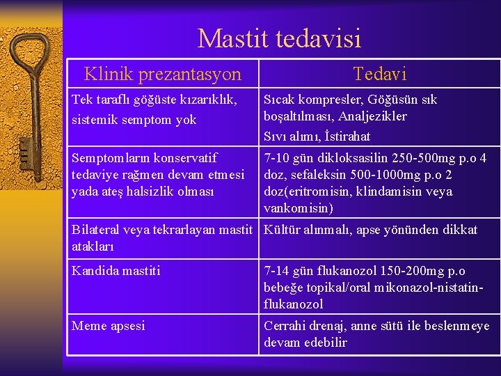 Mastit tedavisi Klinik prezantasyon Tedavi Tek taraflı göğüste kızarıklık, sistemik semptom yok Sıcak kompresler,