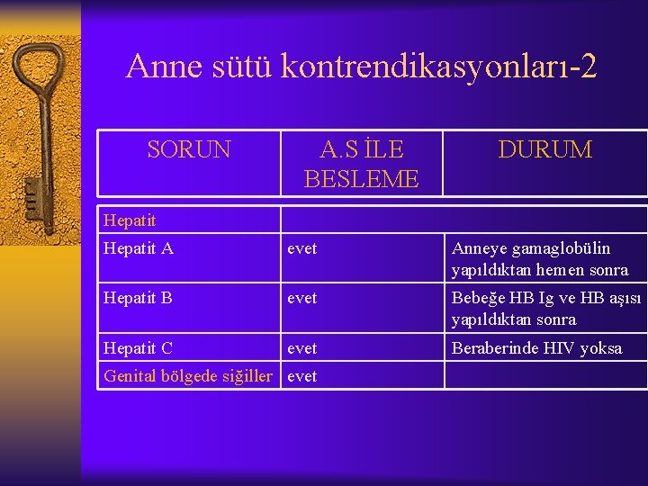 Anne sütü kontrendikasyonları-2 SORUN A. S İLE BESLEME DURUM Hepatit A evet Anneye gamaglobülin