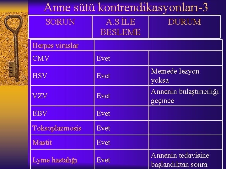 Anne sütü kontrendikasyonları-3 SORUN A. S İLE BESLEME DURUM Herpes viruslar CMV Evet HSV