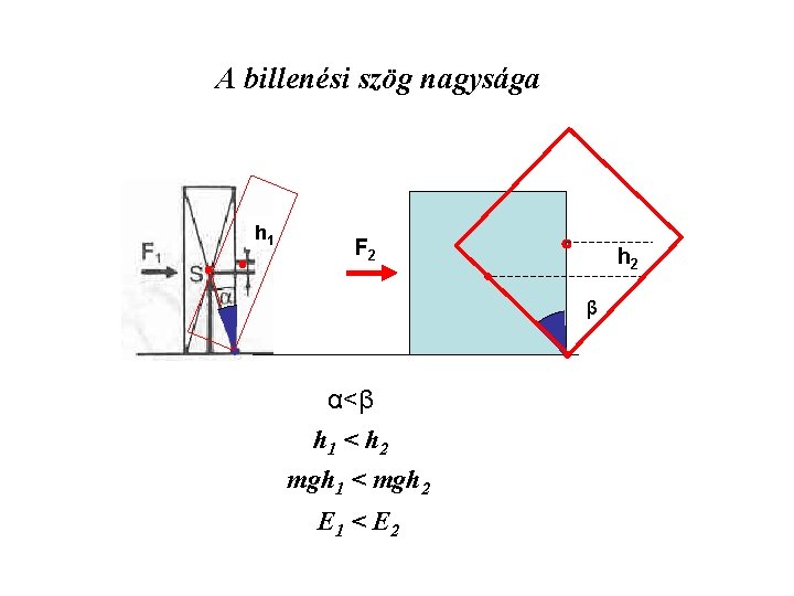 A billenési szög nagysága h 1 F 2 h 2 β α<β h 1
