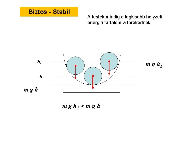 Biztos - Stabil A testek mindig a legkisebb helyzeti energia tartalomra törekednek h 1