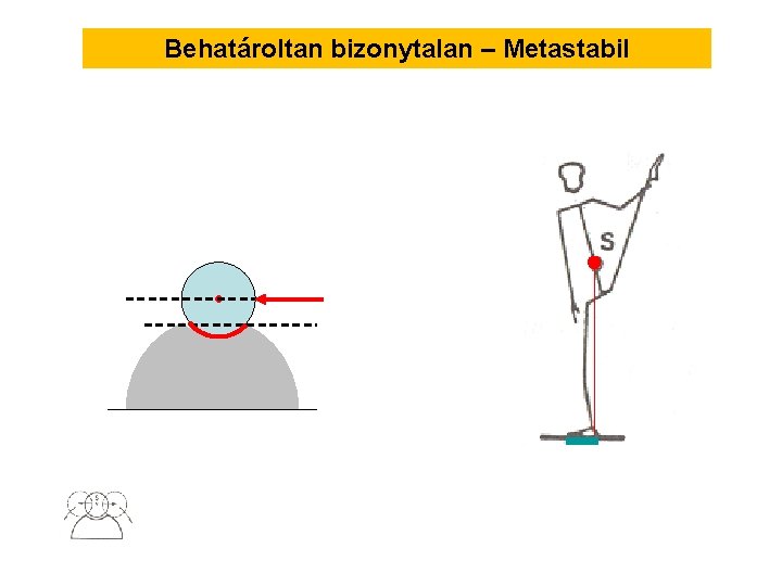 Behatároltan bizonytalan – Metastabil 