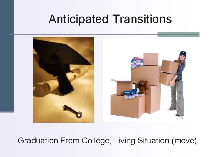 Anticipated Transitions Graduation From College, Living Situation (move) 