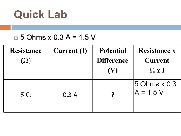 Quick Lab 5 Ohms x 0. 3 A = 1. 5 V Resistance (Ω)