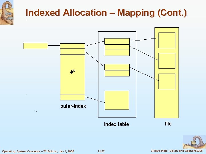 Indexed Allocation – Mapping (Cont. ) outer-index table Operating System Concepts – 7 th Indexed Allocation – Mapping (Cont. ) outer-index table Operating System Concepts – 7 th