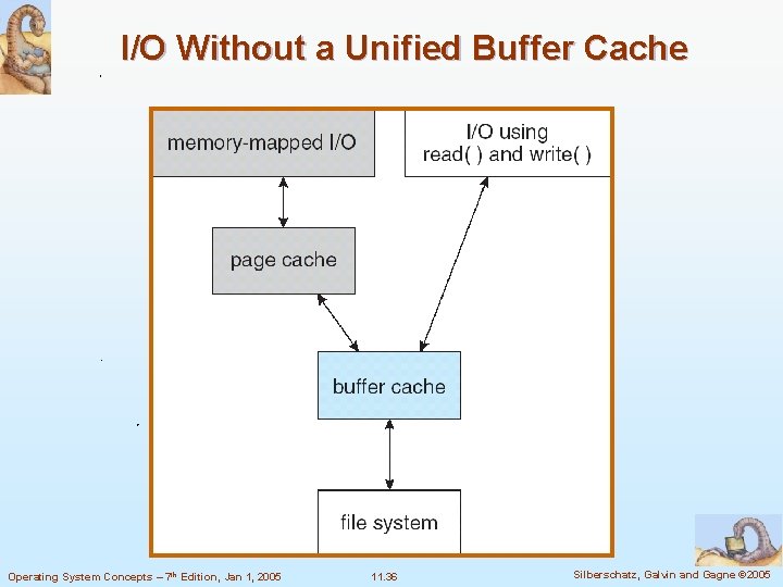 I/O Without a Unified Buffer Cache Operating System Concepts – 7 th Edition, Jan I/O Without a Unified Buffer Cache Operating System Concepts – 7 th Edition, Jan