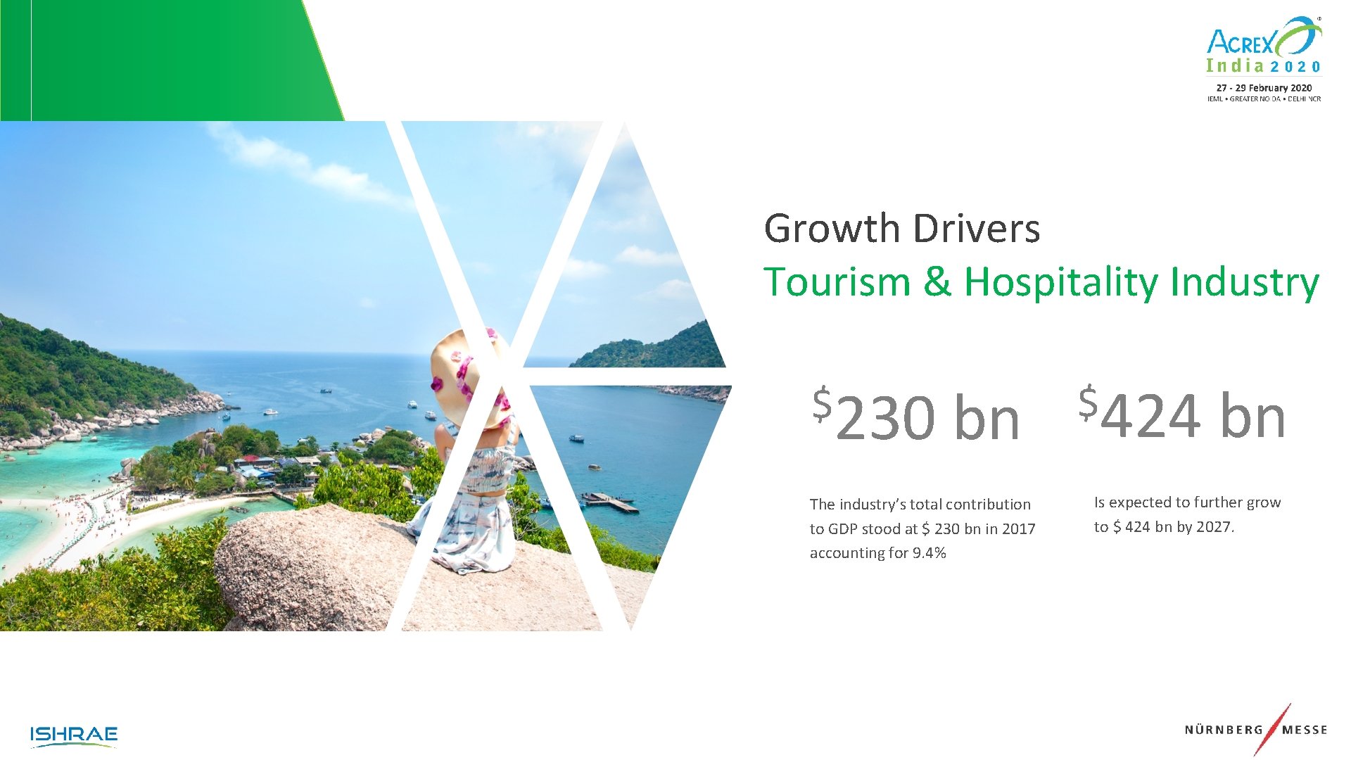 Growth Drivers Tourism & Hospitality Industry $230 bn The industry’s total contribution to GDP