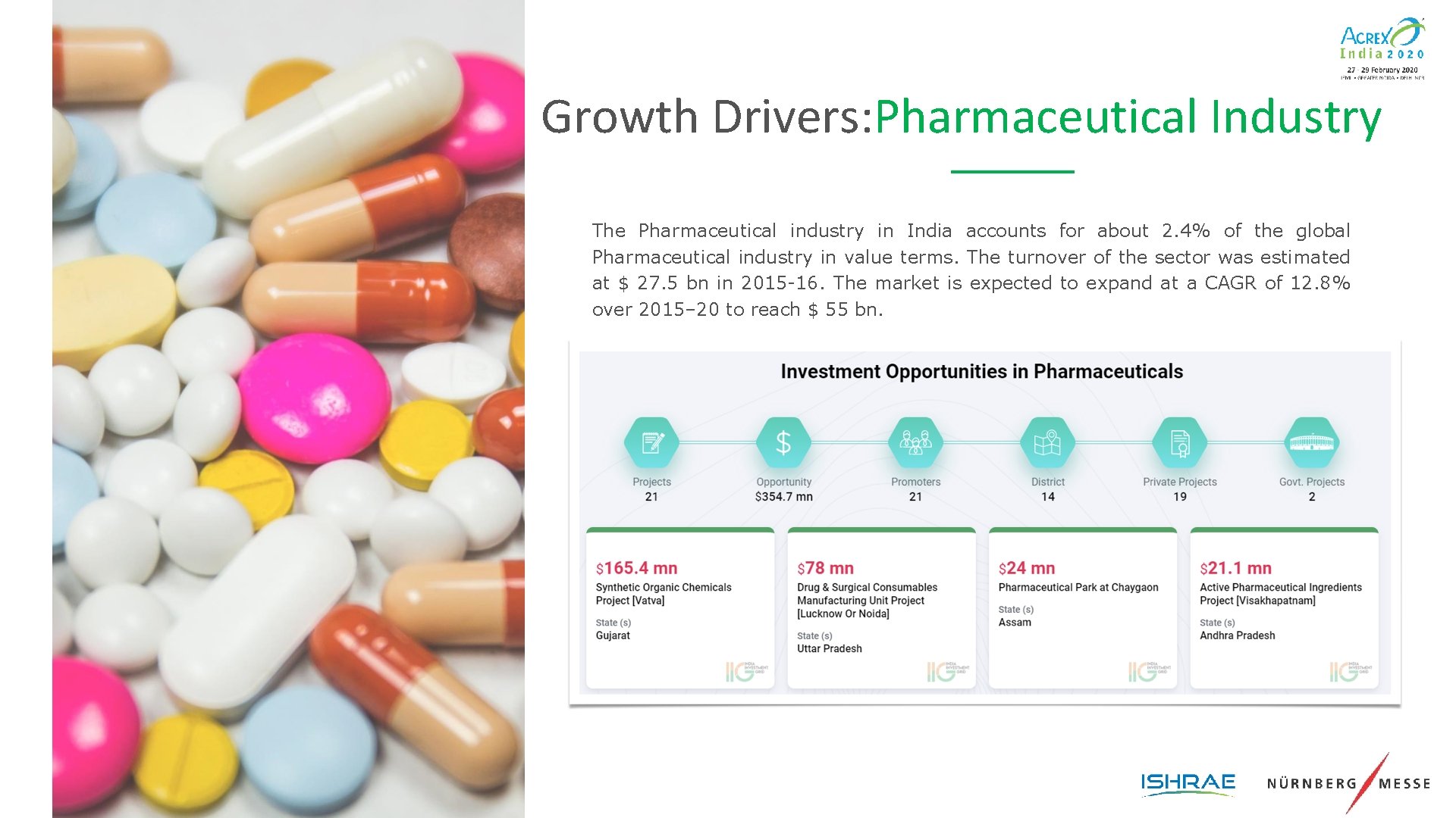 Growth Drivers: Pharmaceutical Industry The Pharmaceutical industry in India accounts for about 2. 4%