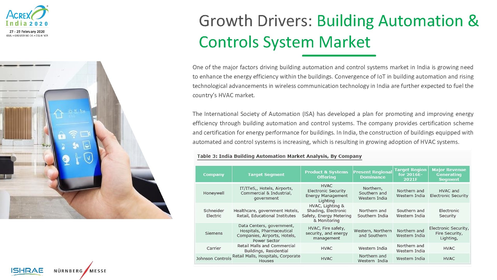 Growth Drivers: Building Automation & Controls System Market One of the major factors driving