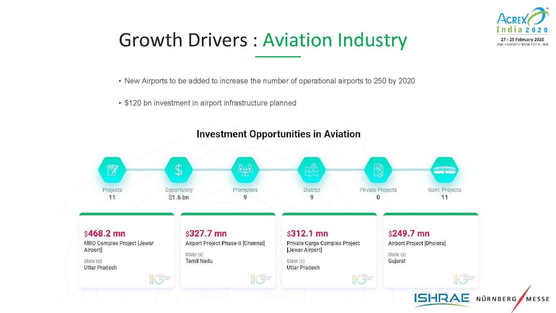 Growth Drivers : Aviation Industry • New Airports to be added to increase the